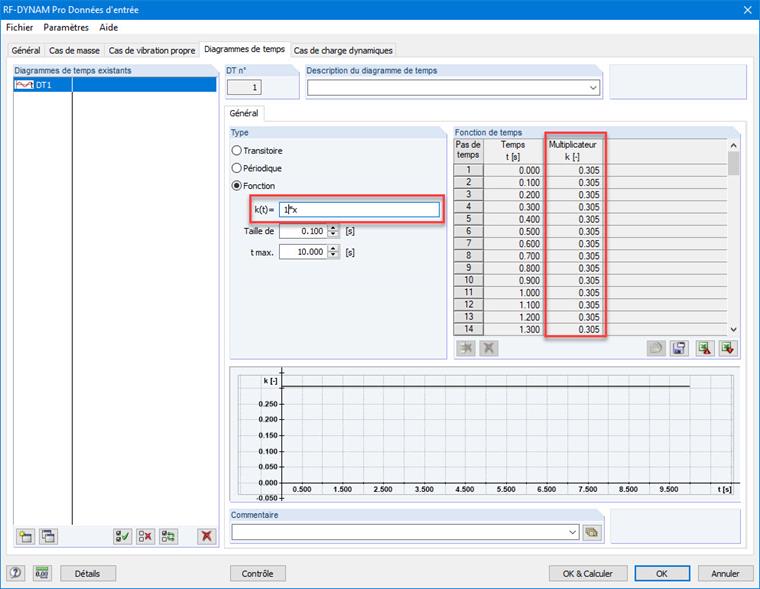 RF-DYNAM PRO - Forced Vibrations Formule d'entrée non valide dans le diagramme de temps
