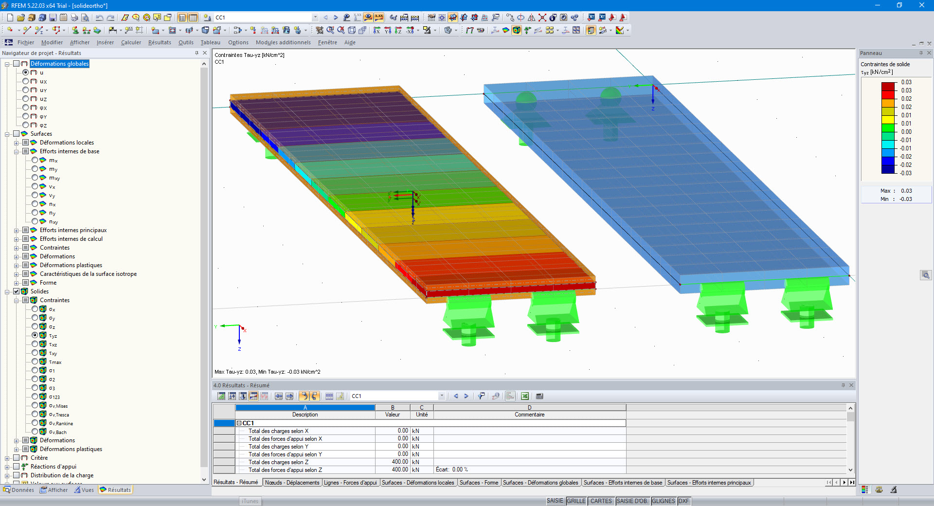 Évaluation des résultats des solides