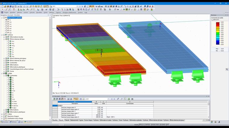 Évaluation des résultats des solides