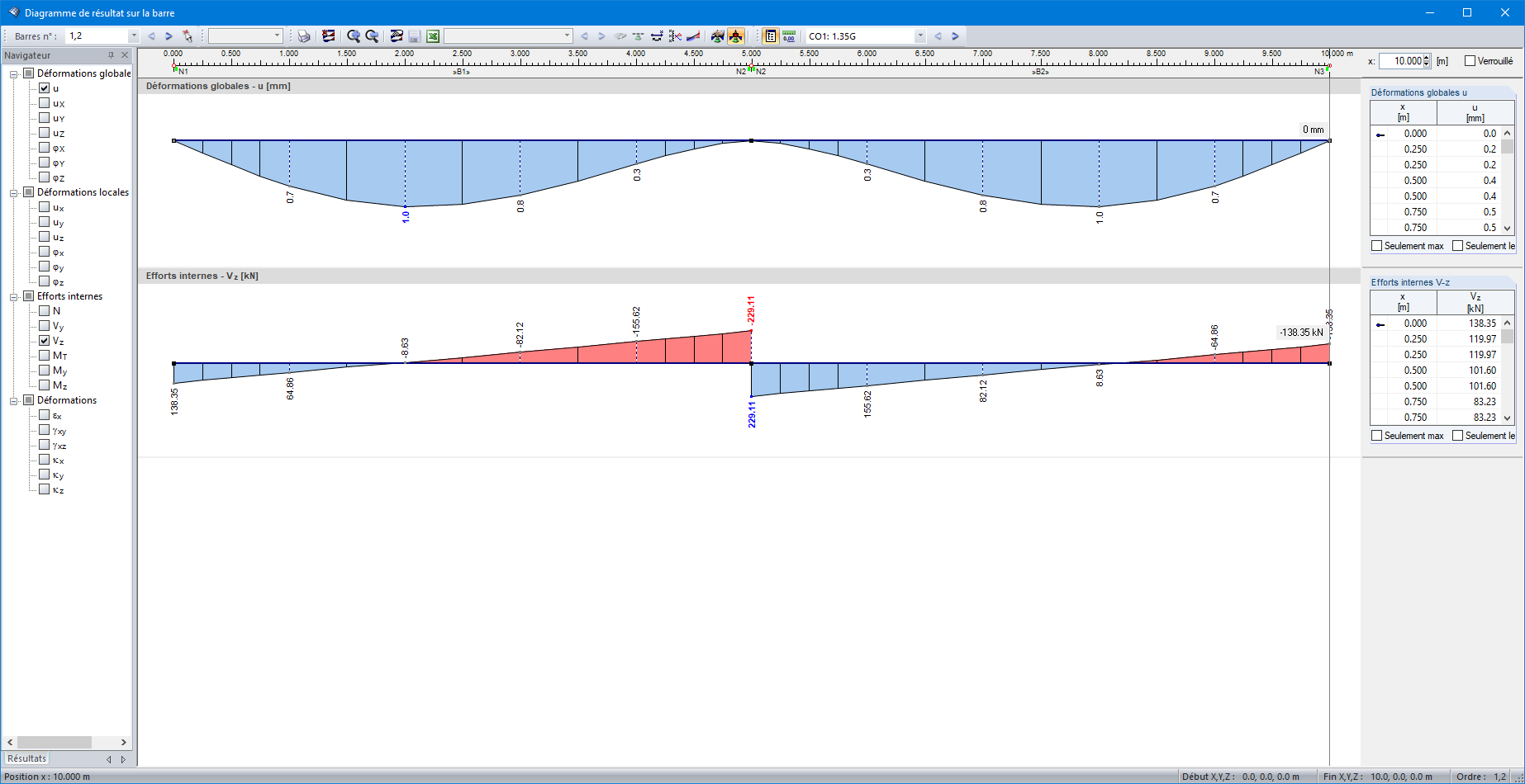 Diagramme des efforts internes de calcul avec réduction des appuis