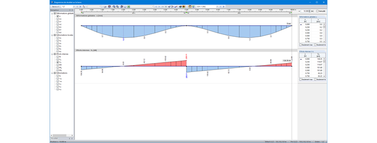 Diagramme des efforts internes de calcul avec réduction des appuis