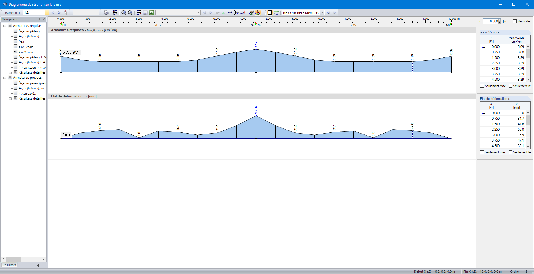 Distribution de la valeur intermédiaire x dans la boîte de dialogue Diagramme de résultats sur la barre