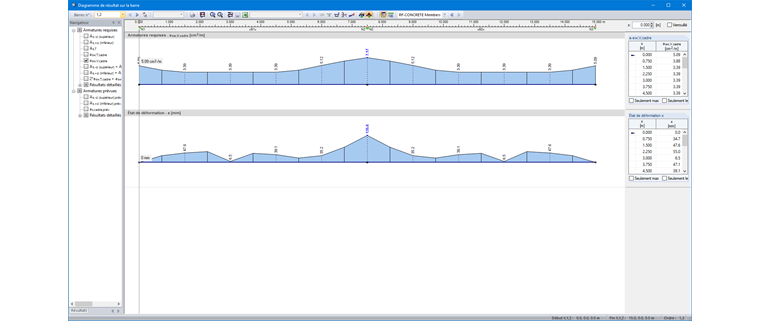 Distribution de la valeur intermédiaire x dans la boîte de dialogue Diagramme de résultats sur la barre