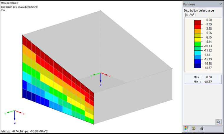 Distribution de la charge par élément sur la surface