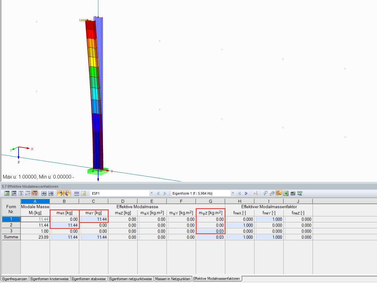 Tableau « 5.7 Facteurs de masse modale efficace »