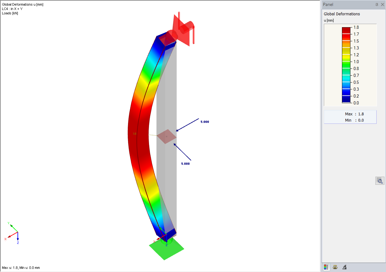 Résultat (déformation) pour les cas de charge avec les charges « combinées » des CC2 et CC3