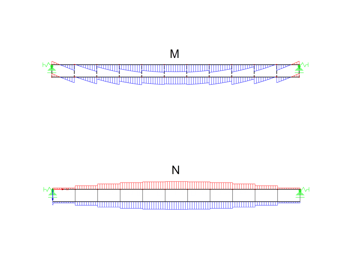 Distribution du moment de flexion (en haut) et de l'effort axial (en bas)