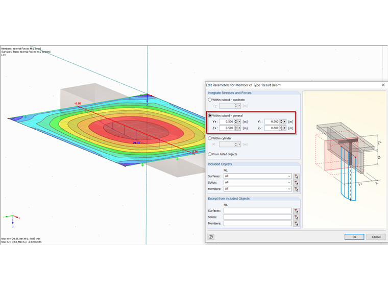 Zone d'intégration de la poutre résultante