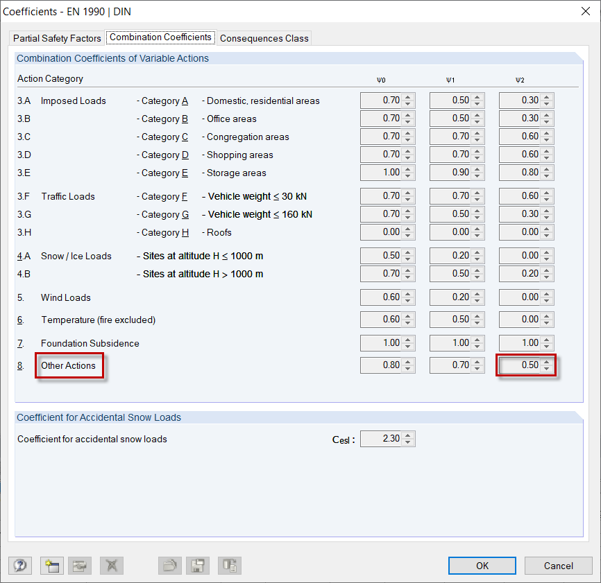 coefficients de combinaison