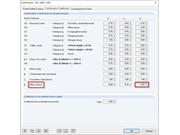 coefficients de combinaison
