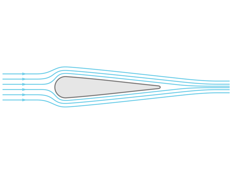 Écoulement laminaire