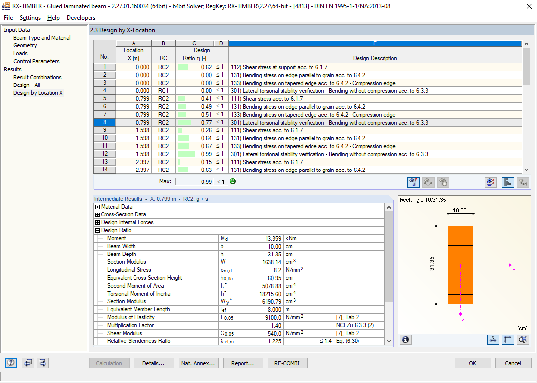 Hauteur de la section équivalente