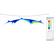 Parc et structures légères à câbles pour la rénovation de la gare Porta Romana, vue en direction de l'axe Y, déformations