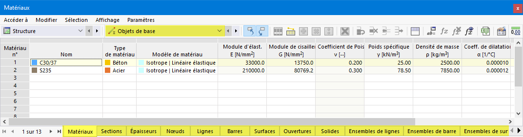 Objets de base dans le tableau