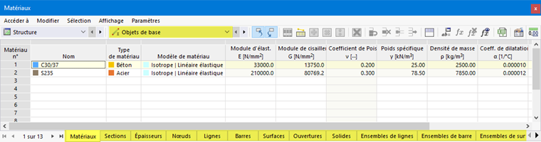 Objets de base dans le tableau