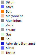 Types de matériaux