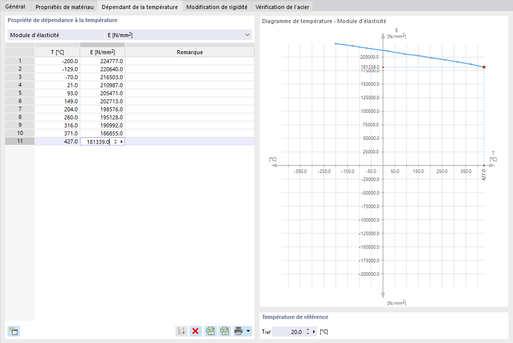 Définition des propriétés de matériau dépendantes de la température