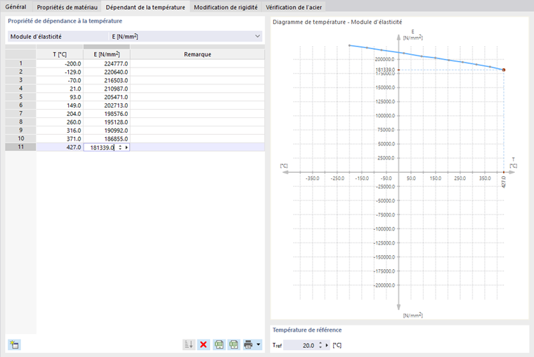 Définition des propriétés de matériau dépendantes de la température