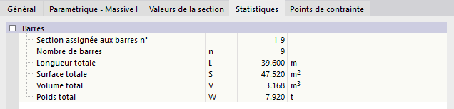Statistiques de la section