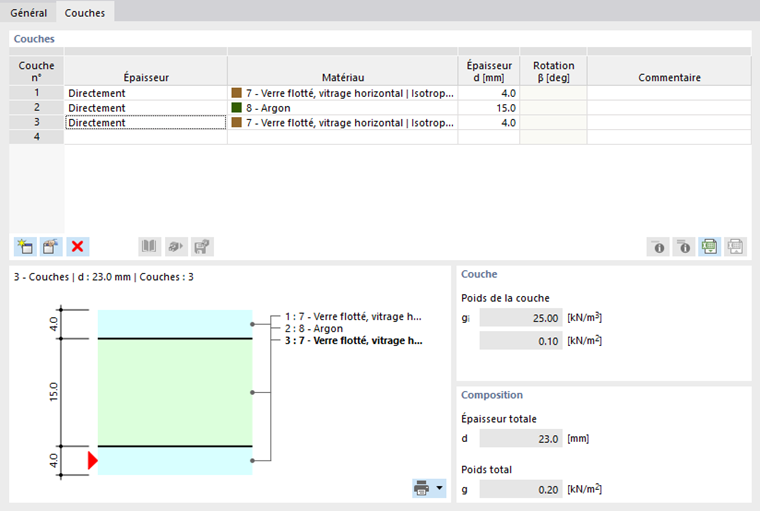 Définition de l’épaisseur de couche