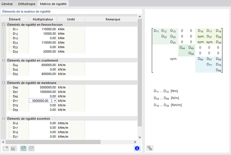 Définition de la matrice de rigidité