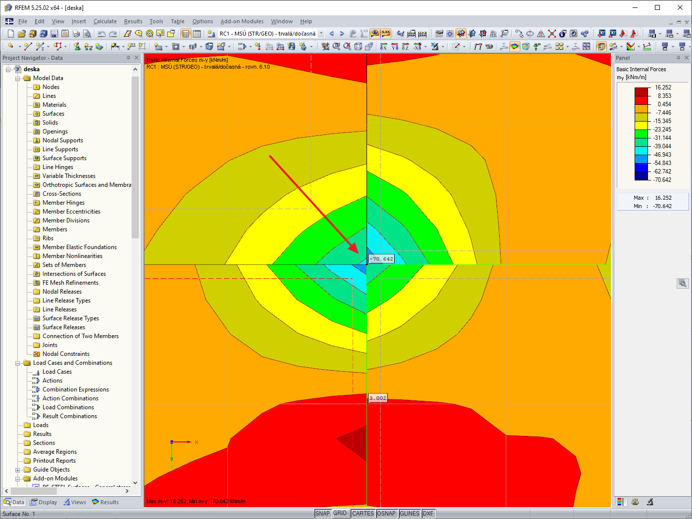 Différents moments négatifs sur les coins de connexion