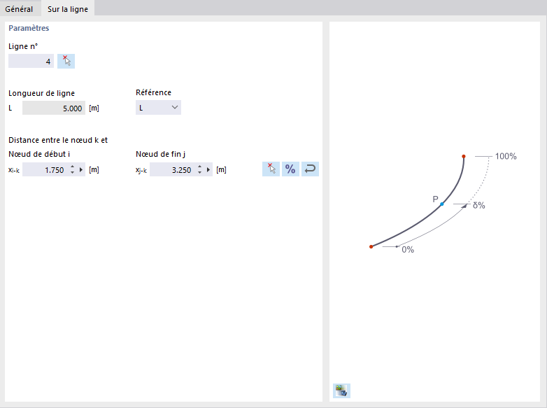 Définition du nœud sur la ligne