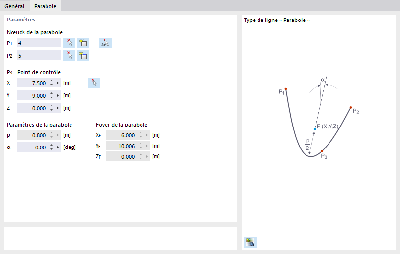 Définition de la parabole
