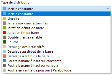 Sélection de la distribution de la section
