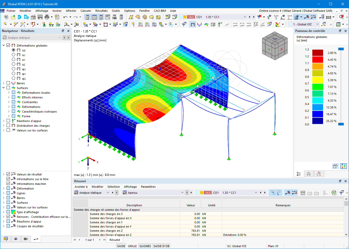 Résultats sous forme graphique avec panneau, navigateur et tableau