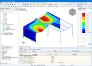 Résultats sous forme graphique avec panneau, navigateur et tableau