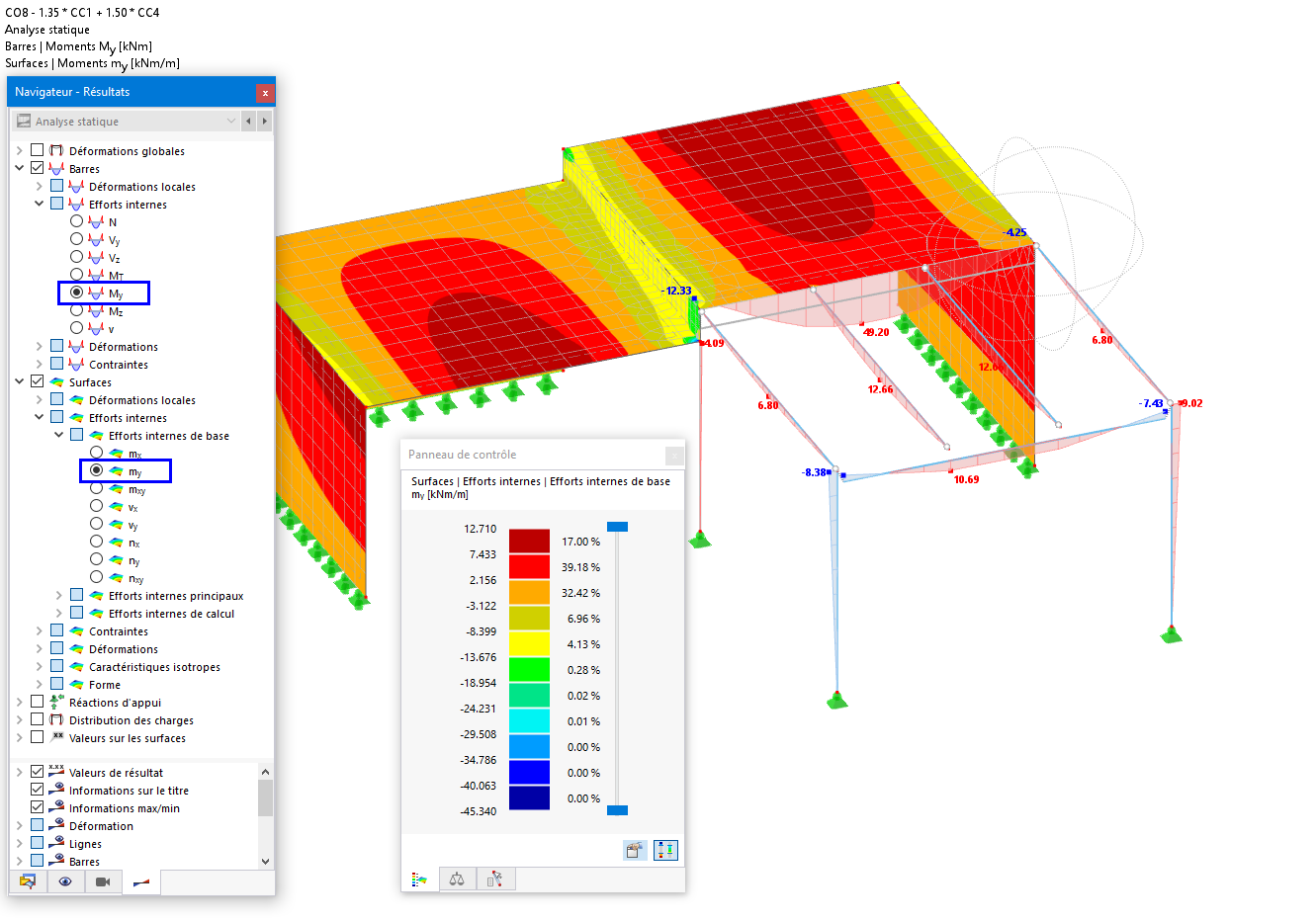 Moments fléchissants des barres de plate-forme et des surfaces de dalle