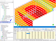 Activation des valeurs de résultat sur les points de grille