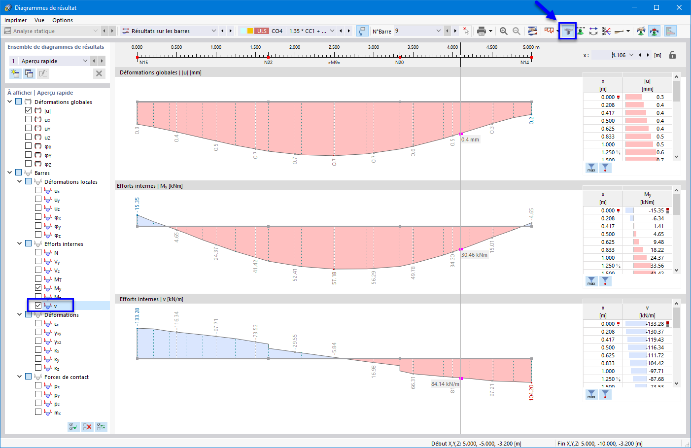 Diagrammes de résultat de la retombée de poutre