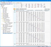 Extrêmes de la situation de projet à l’ELU par surfaces