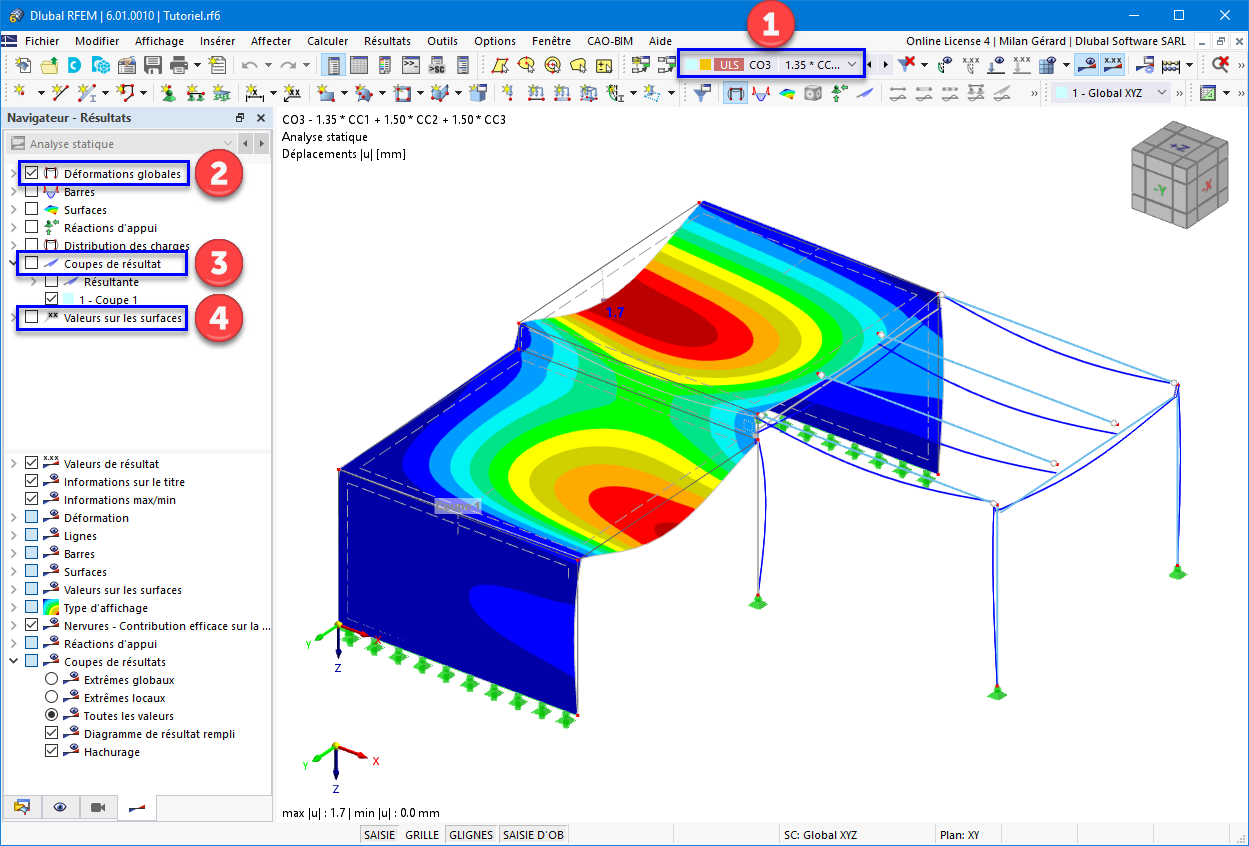 Déformations du modèle