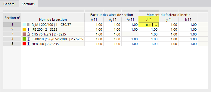 Ajustement de la rigidité de la section pour la torsion