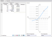 Définition d’un diagramme de rigidité