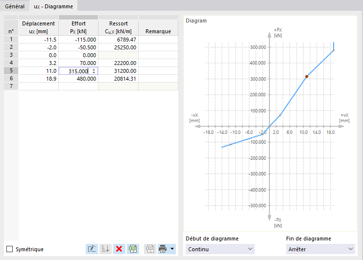 Définition d’un diagramme de rigidité