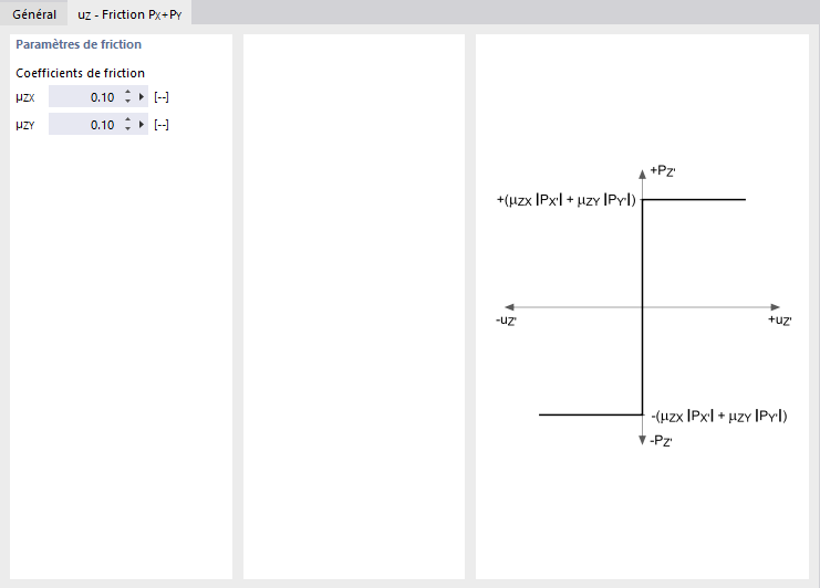 Définition des coefficients de friction