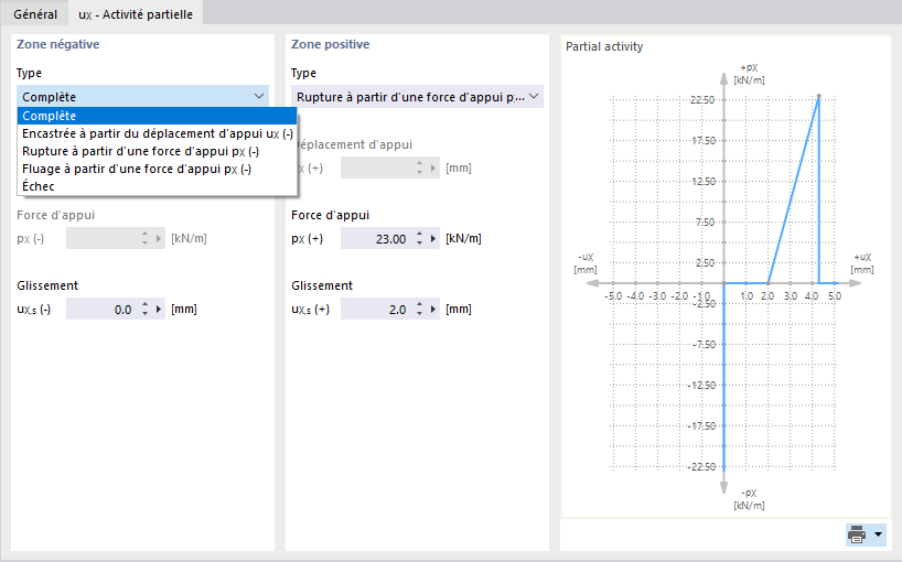Définition de l’activité partielle d’un appui