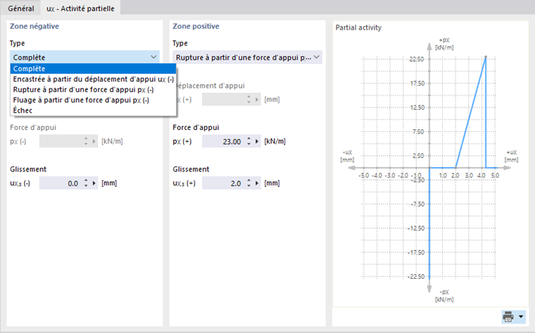 Définition de l’activité partielle d’un appui