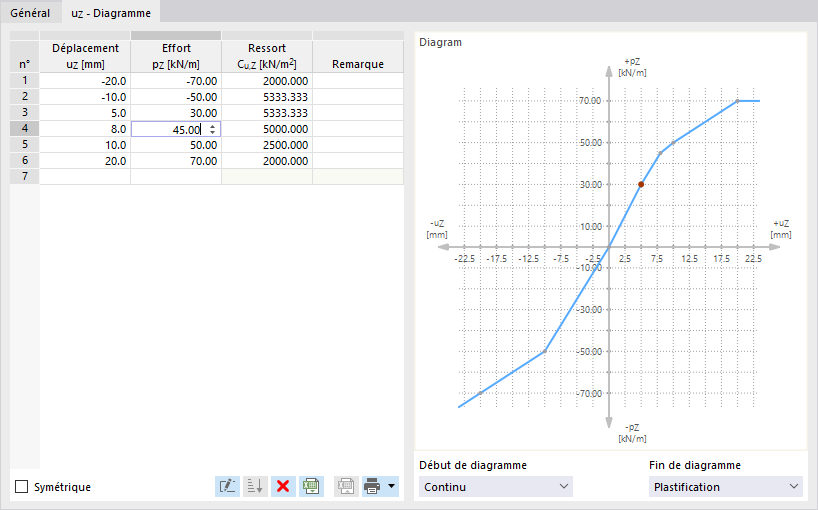 Définition d’un diagramme de rigidité