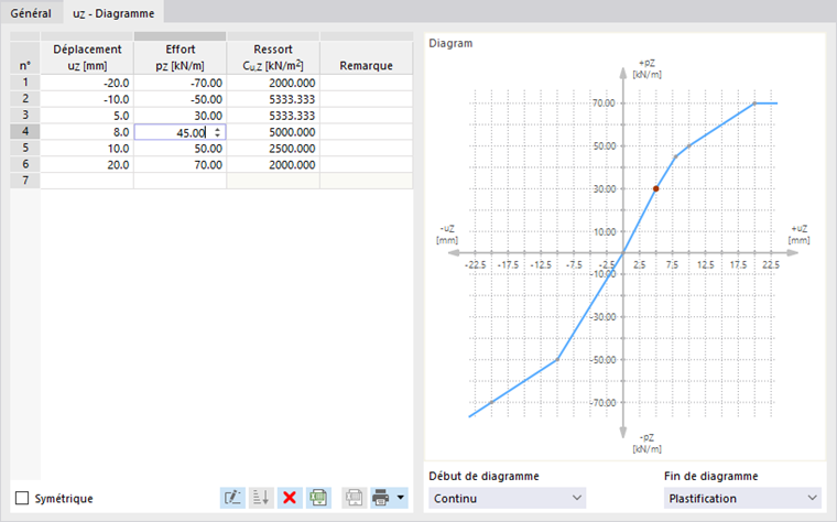Définition d’un diagramme de rigidité