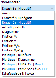 Sélection de la non-linéarité d’articulation