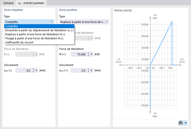 Définition de l’activité partielle d’une articulation