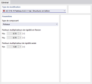 Paramètres pour l’ACI