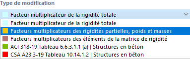 Sélection du type de modification