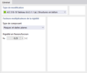 Paramètres pour l’ACI