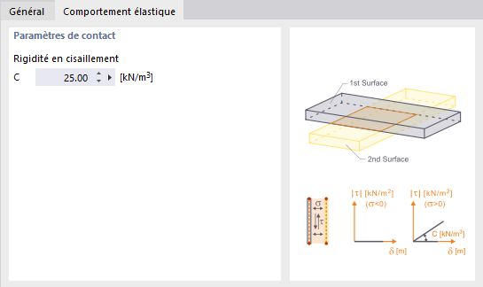 Définition d’un comportement élastique parallèle aux surfaces